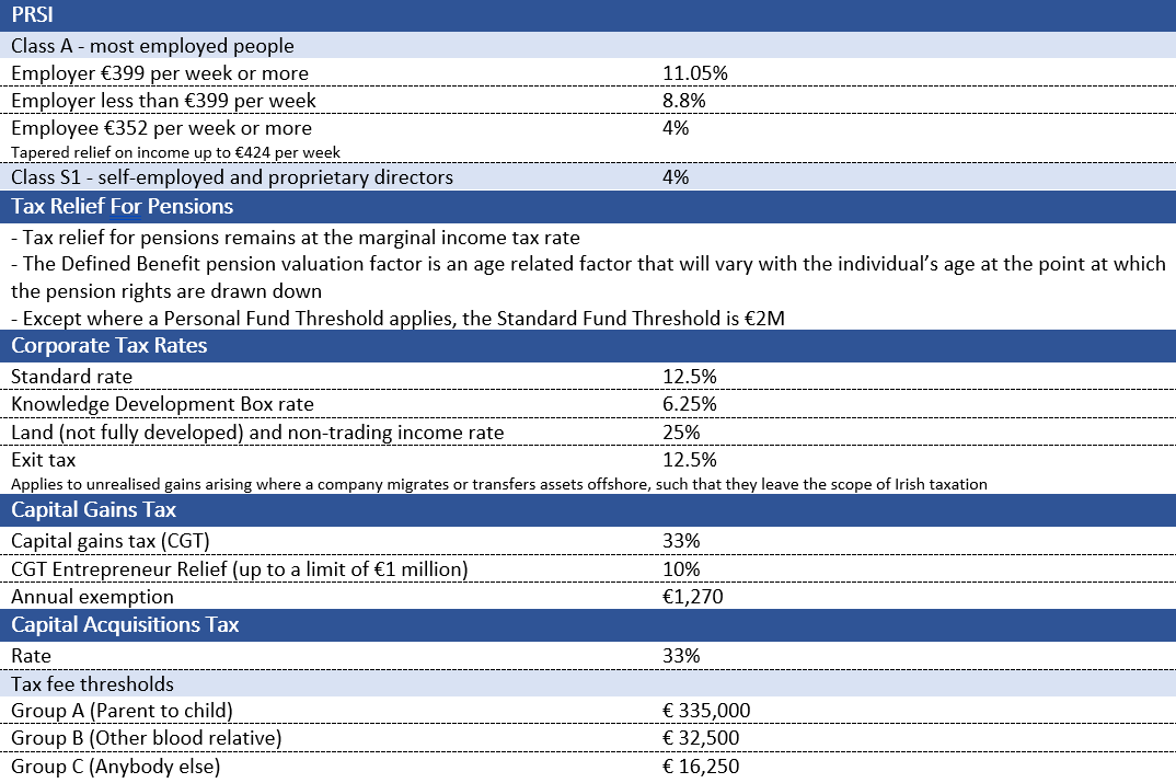 Individual Tax Rates And Tax Credits 2021 Ireland RSC Individual Tax Rates And Tax Credits 2021 Ireland RSC